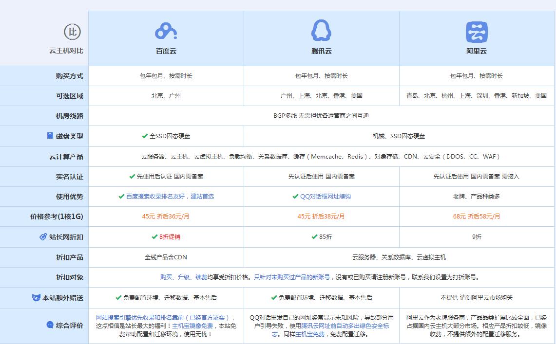 海淀云主机代理对比.jpg